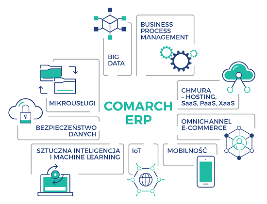 Systemy ERP w chmurze - Partner w digitalizacji Twojej firmy